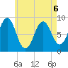 North Haven tide chart for Wednesday, May 6, 2026