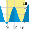 North Haven tide chart for Monday, June 15, 2026