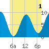 North Haven tide chart for Monday, June 1, 2026