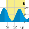 North Haven tide chart for Saturday, June 6, 2026