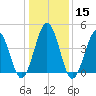 North Highlands Beach tide chart for Monday, January 15, 2024