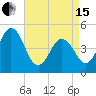 North Highlands Beach tide chart for Monday, April 15, 2024