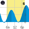 North Highlands Beach tide chart for Thursday, June 6, 2024