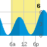 North Highlands Beach tide chart for Saturday, July 6, 2024