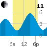 North Highlands Beach tide chart for Wednesday, September 11, 2024