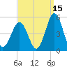 North Highlands Beach tide chart for Sunday, September 15, 2024