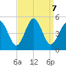 North Highlands Beach tide chart for Saturday, September 7, 2024