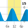 North Highlands Beach tide chart for Saturday, February 15, 2025