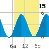 North Highlands Beach tide chart for Saturday, March 15, 2025