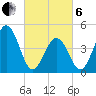 North Highlands Beach tide chart for Thursday, March 6, 2025