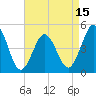 North Highlands Beach tide chart for Tuesday, April 15, 2025
