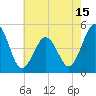 North Highlands Beach tide chart for Thursday, May 15, 2025