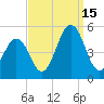 North Highlands Beach tide chart for Monday, September 15, 2025