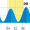 North Highlands Beach tide chart for Saturday, September 20, 2025