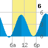 North Highlands Beach tide chart for Friday, March 6, 2026