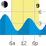 North Highlands Beach tide chart for Saturday, May 9, 2026
