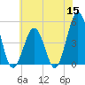North Highlands Beach tide chart for Monday, June 15, 2026
