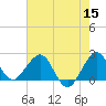 Newport Fishing Pier, FL tide chart for Monday, June 15, 2026