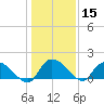 Arcadian Shores tide chart for Friday, January 15, 2021