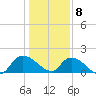 Arcadian Shores tide chart for Friday, January 8, 2021