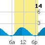 Arcadian Shores tide chart for Sunday, March 14, 2021