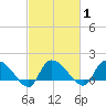 Arcadian Shores tide chart for Monday, March 1, 2021