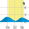 Arcadian Shores tide chart for Monday, April 5, 2021