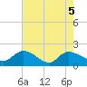 Arcadian Shores tide chart for Wednesday, May 5, 2021