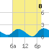 Arcadian Shores tide chart for Saturday, May 8, 2021