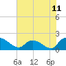 Arcadian Shores tide chart for Friday, June 11, 2021