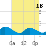 Arcadian Shores tide chart for Wednesday, June 16, 2021