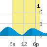 Arcadian Shores tide chart for Tuesday, June 1, 2021