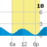 Arcadian Shores tide chart for Saturday, July 10, 2021