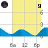 Arcadian Shores tide chart for Friday, July 9, 2021