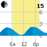 Arcadian Shores tide chart for Sunday, August 15, 2021