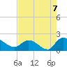 Arcadian Shores tide chart for Saturday, August 7, 2021