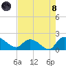 Arcadian Shores tide chart for Sunday, August 8, 2021