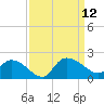 Arcadian Shores tide chart for Sunday, September 12, 2021