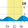 Arcadian Shores tide chart for Thursday, September 16, 2021