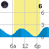 Arcadian Shores tide chart for Monday, September 6, 2021