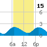 Arcadian Shores tide chart for Monday, November 15, 2021