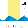 Arcadian Shores tide chart for Tuesday, November 16, 2021