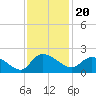 Arcadian Shores tide chart for Saturday, November 20, 2021