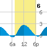Arcadian Shores tide chart for Saturday, November 6, 2021