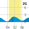 Arcadian Shores tide chart for Tuesday, December 21, 2021