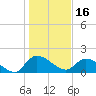 Arcadian Shores tide chart for Sunday, January 16, 2022