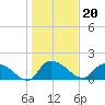 Arcadian Shores tide chart for Thursday, January 20, 2022