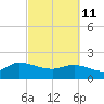 Arcadian Shores tide chart for Friday, March 11, 2022