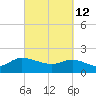 Arcadian Shores tide chart for Saturday, March 12, 2022