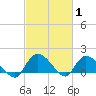 Arcadian Shores tide chart for Tuesday, March 1, 2022